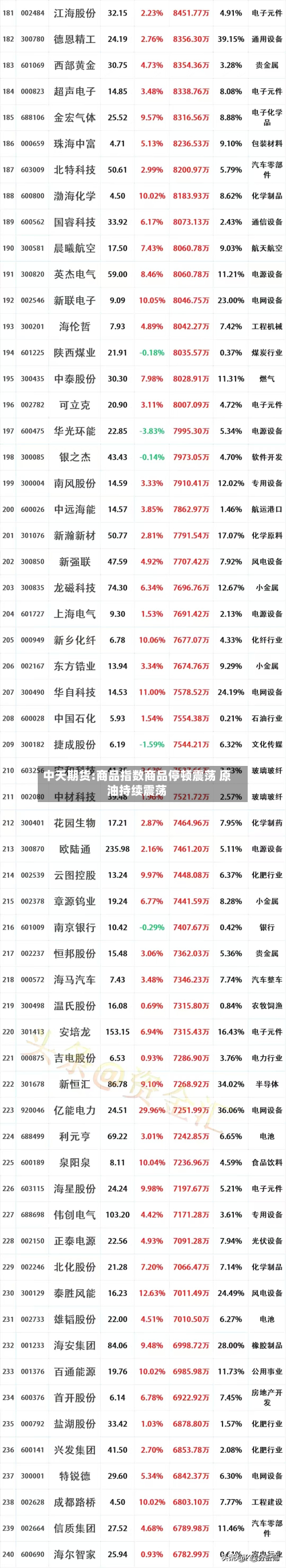 中天期货:商品指数商品停顿震荡 原油持续震荡