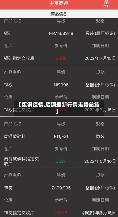 【废钢疫情,废钢最新行情走势总结】