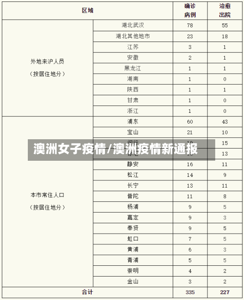 澳洲女子疫情/澳洲疫情新通报