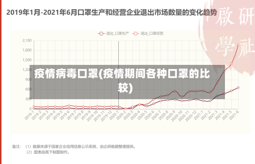 疫情病毒口罩(疫情期间各种口罩的比较)