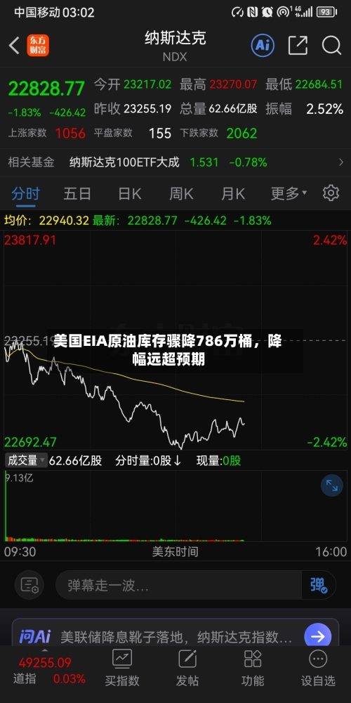 美国EIA原油库存骤降786万桶，降幅远超预期