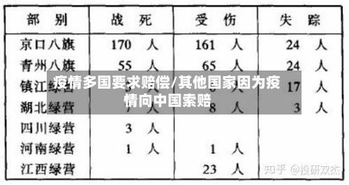 疫情多国要求赔偿/其他国家因为疫情向中国索赔
