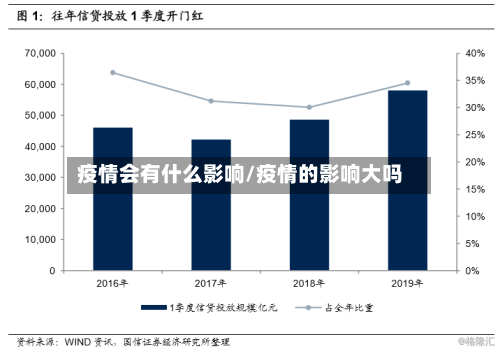 疫情会有什么影响/疫情的影响大吗