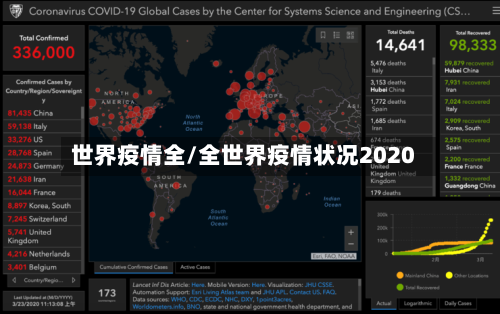 世界疫情全/全世界疫情状况2020
