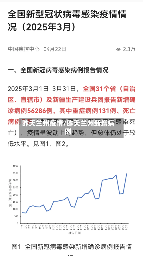 昨天兰州疫情/昨天兰州新增病例