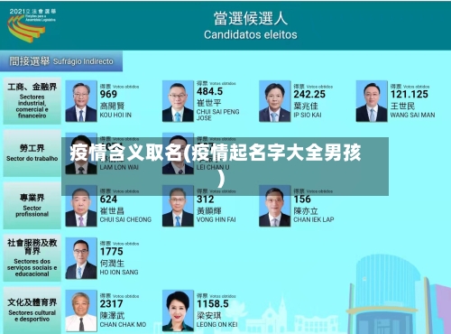 疫情含义取名(疫情起名字大全男孩)