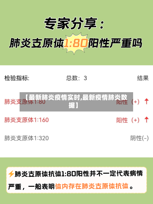 【最新肺炎疫情实时,最新疫情肺炎数据】