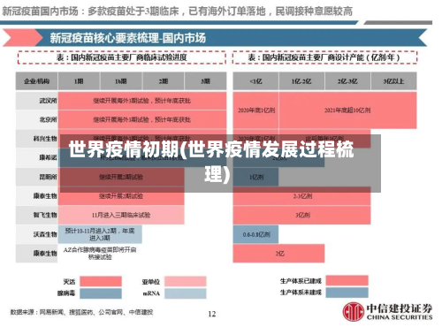 世界疫情初期(世界疫情发展过程梳理)