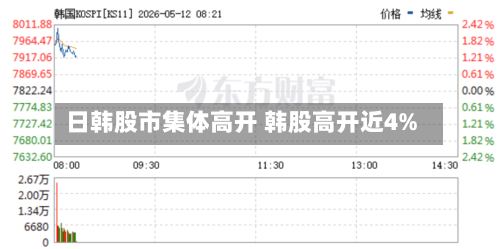 日韩股市集体高开 韩股高开近4%