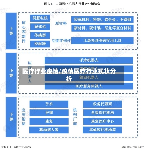 医疗行业疫情/疫情医疗行业现状分析