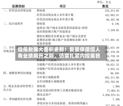 偿报数据大面积更新！复星保德信人寿业绩飙升之际，仍需扎紧内控篱笆