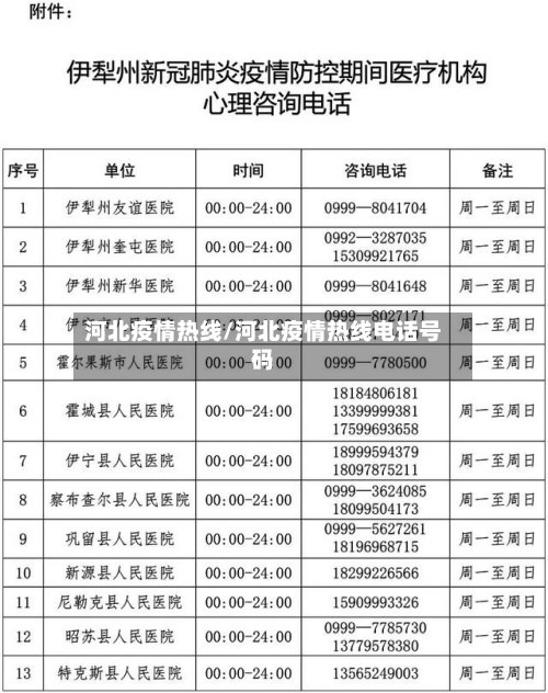 河北疫情热线/河北疫情热线电话号码