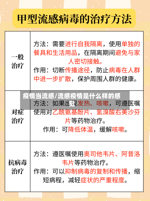 疫情当流感/流感疫情是什么样的感觉