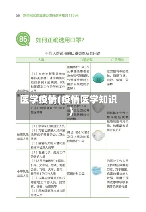 医学疫情(疫情医学知识)