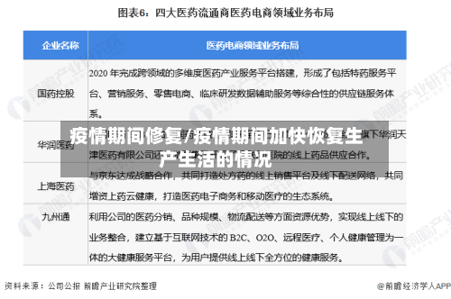 疫情期间修复/疫情期间加快恢复生产生活的情况