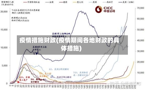 疫情措施财政(疫情期间各地财政的具体措施)