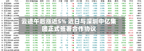 云迹午后涨近5% 近日与深圳中亿集团正式签署合作协议