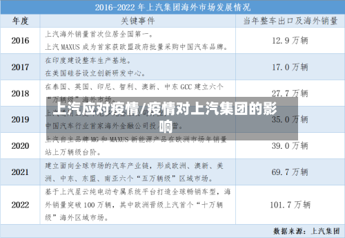上汽应对疫情/疫情对上汽集团的影响