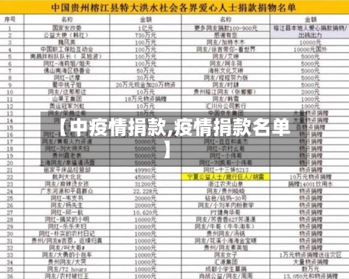【中疫情捐款,疫情捐款名单】