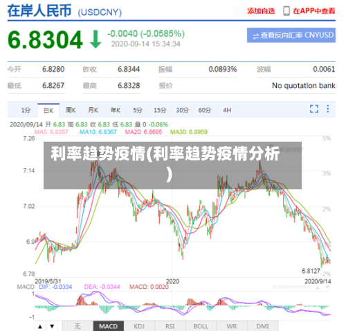 利率趋势疫情(利率趋势疫情分析)