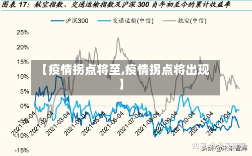 【疫情拐点将至,疫情拐点将出现】