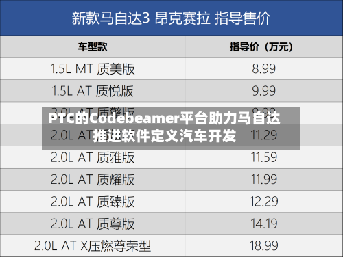 PTC的Codebeamer平台助力马自达推进软件定义汽车开发