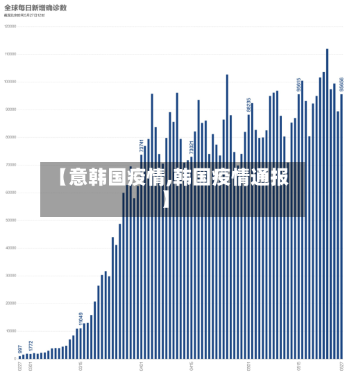 【意韩国疫情,韩国疫情通报】