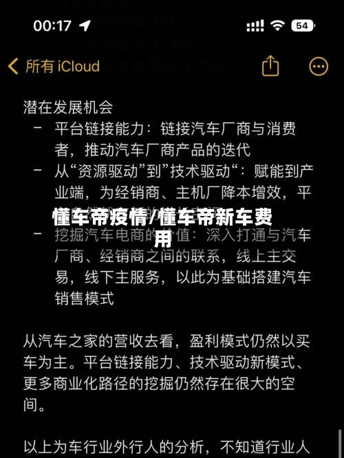 懂车帝疫情/懂车帝新车费用