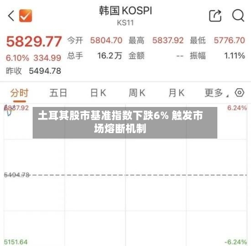 土耳其股市基准指数下跌6% 触发市场熔断机制