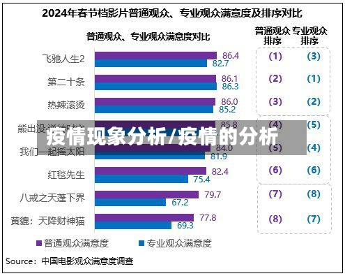 疫情现象分析/疫情的分析