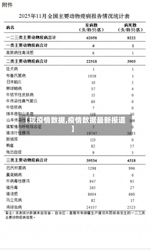 【现疫情数据,疫情数据最新报道】