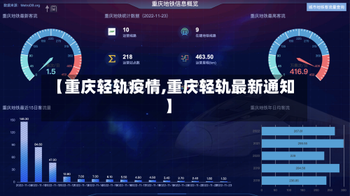 【重庆轻轨疫情,重庆轻轨最新通知】