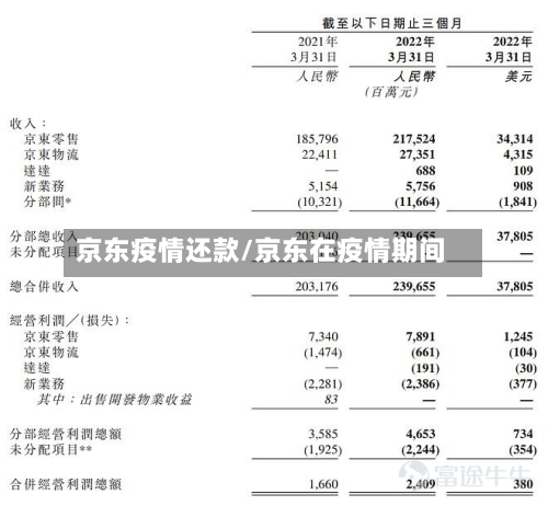 京东疫情还款/京东在疫情期间