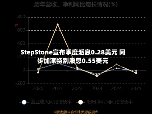 StepStone宣布季度派息0.28美元 同步加派特别股息0.55美元