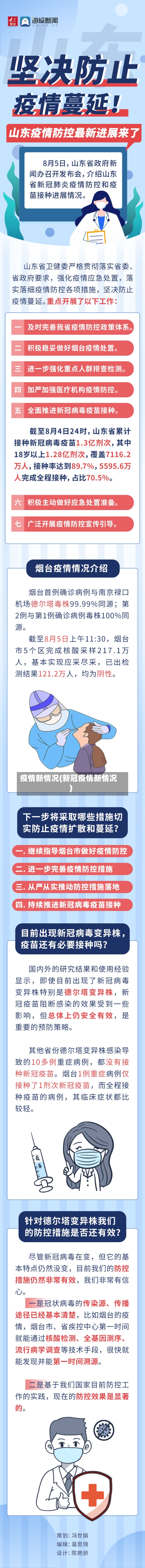 疫情新情况(新冠疫情新情况)