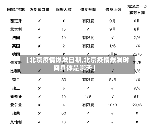 【北京疫情爆发日期,北京疫情爆发时间具体是哪天】