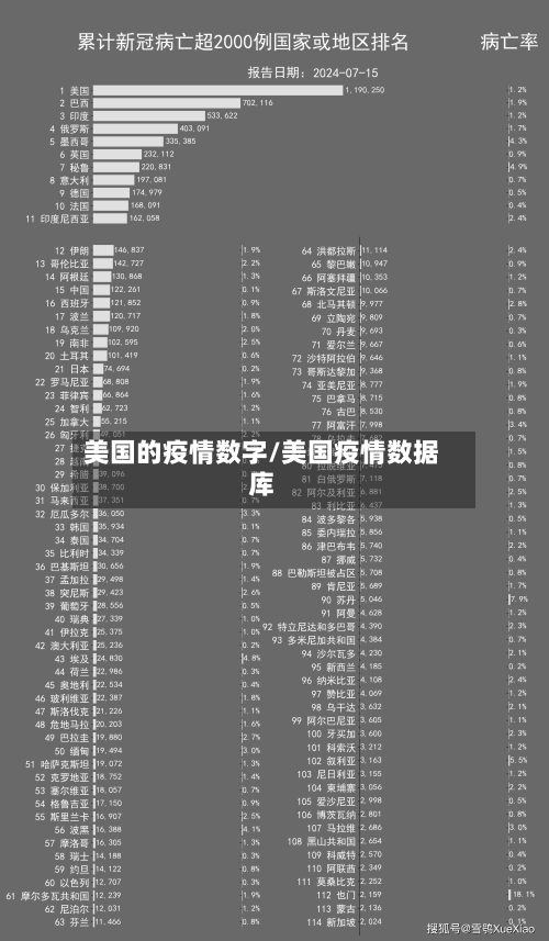美国的疫情数字/美国疫情数据库