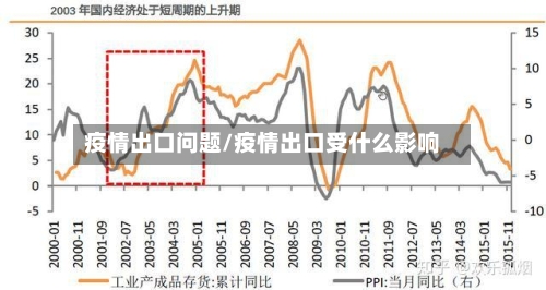 疫情出口问题/疫情出口受什么影响