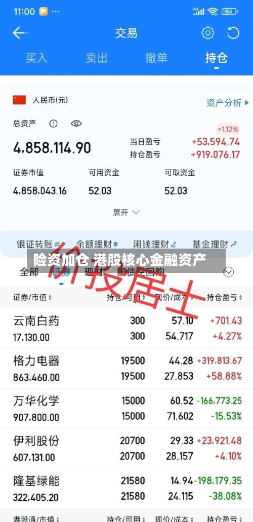 险资加仓 港股核心金融资产