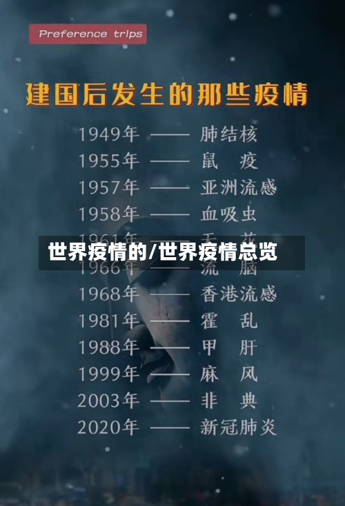 世界疫情的/世界疫情总览