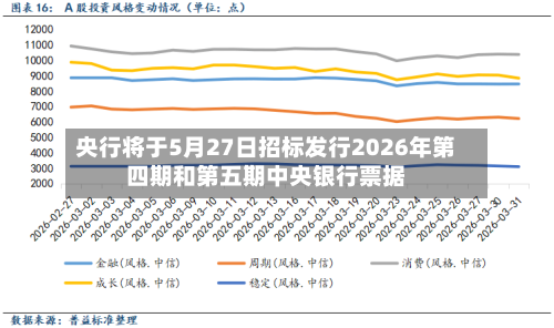 央行将于5月27日招标发行2026年第四期和第五期中央银行票据