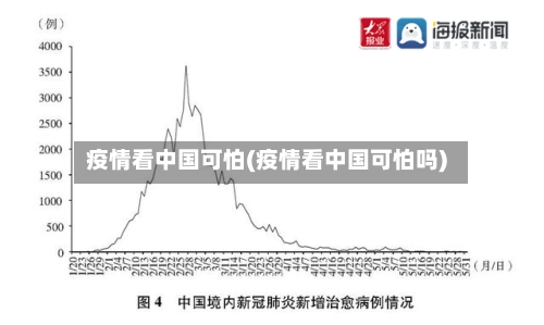 疫情看中国可怕(疫情看中国可怕吗)