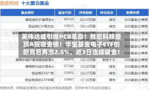 英伟达或引爆PCB革命！胜宏科技登顶A股吸金榜！华宝基金电子ETF创新高后再涨2.5%，近3日连续吸金！