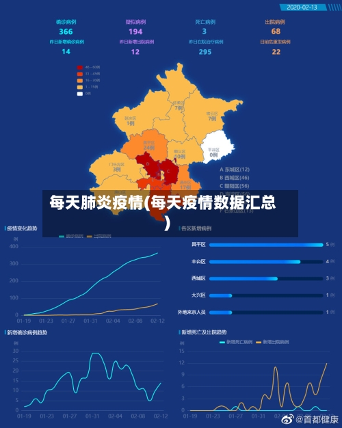 每天肺炎疫情(每天疫情数据汇总)