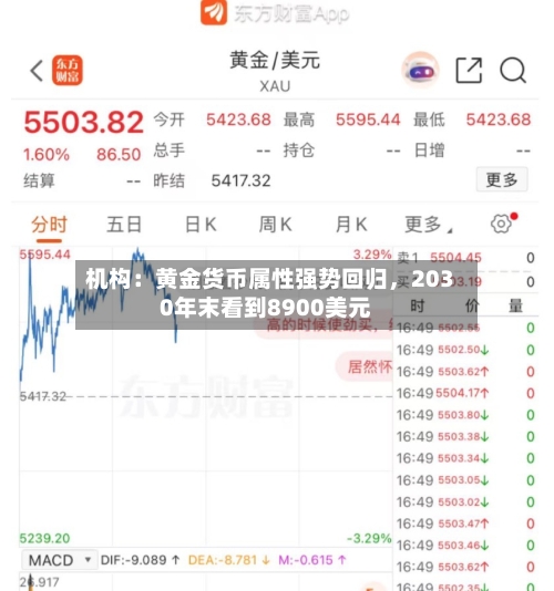 机构：黄金货币属性强势回归，2030年末看到8900美元