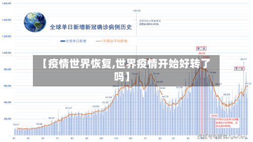 【疫情世界恢复,世界疫情开始好转了吗】
