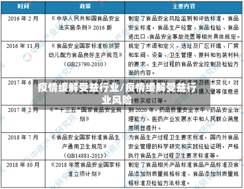 疫情缓解受益行业/疫情缓解受益行业风险