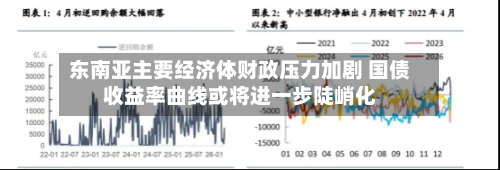 东南亚主要经济体财政压力加剧 国债收益率曲线或将进一步陡峭化