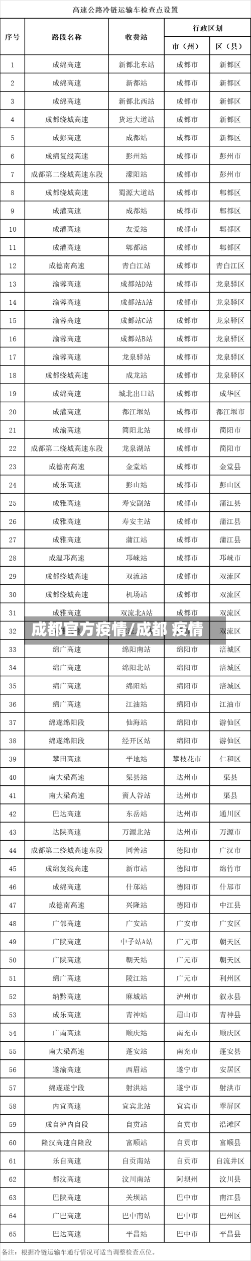 成都官方疫情/成都 疫情