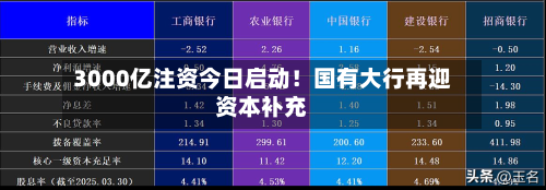 3000亿注资今日启动！国有大行再迎资本补充